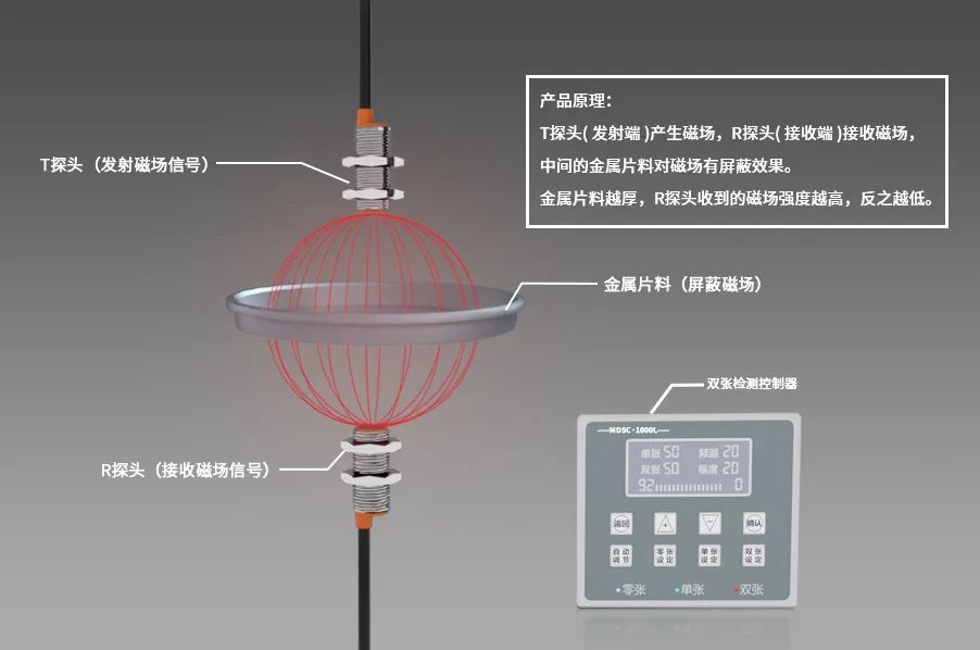 雙張檢測(cè)