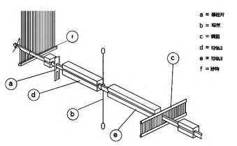 穿經(jīng)機(jī)基本結(jié)構(gòu)